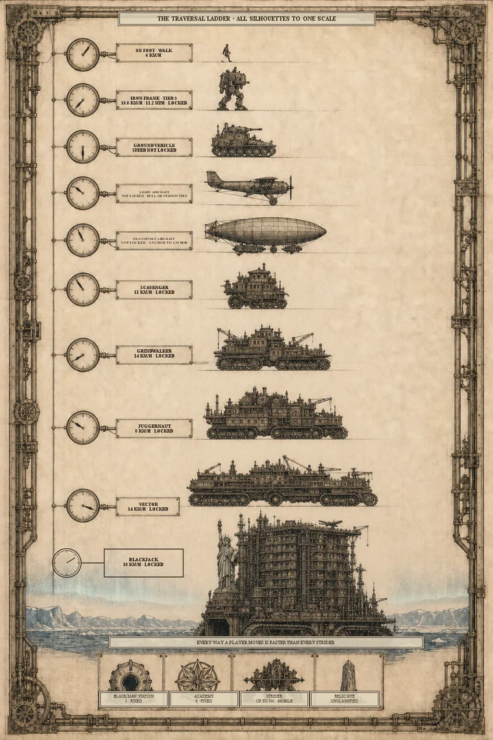 Cogheim World Model Panel 3 Traversal Labelled Public V7 — World Model